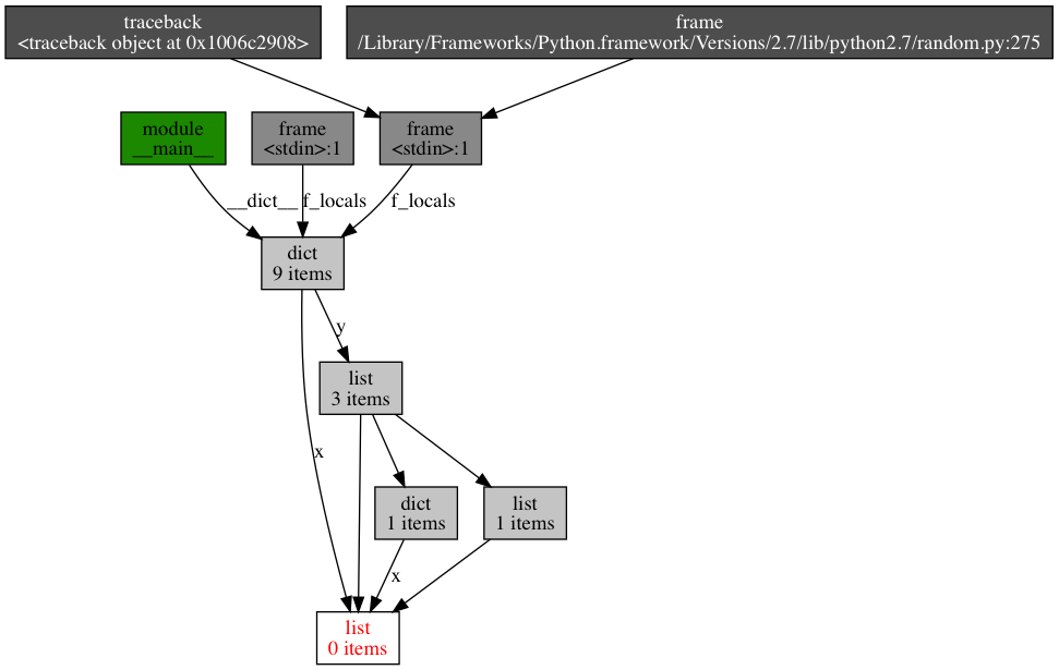 sample-backref-graph