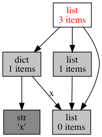 sample-graph